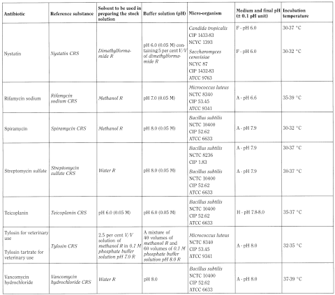 bp2012_v5_47_14_[appendix_xiv_a]_revised_texts_ep7-3 272microbiologicalassayofantibioties_2_2013_73_tb.png